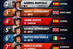 Clasificacion-X-Tria